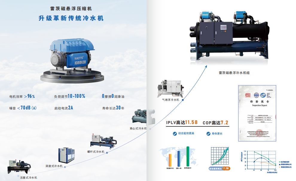 磁懸浮冷水機(jī)壓縮機(jī).jpg